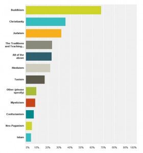 Packet - We Inspire - (Chart) Which religions most inspire us